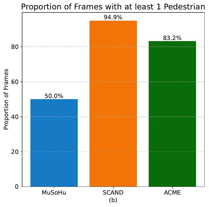 Pedestrian coverage boxplots — dataset B