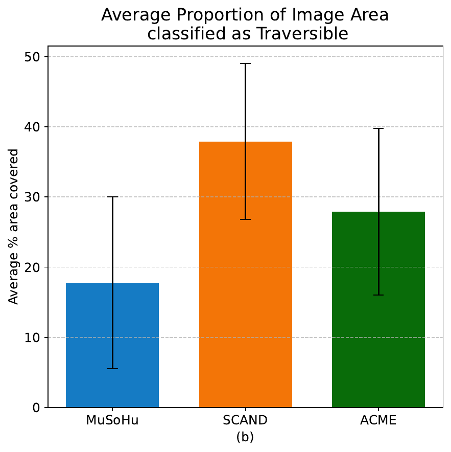 Traversability summary — part B