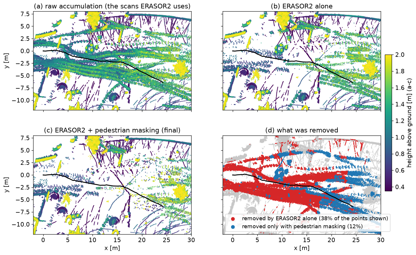 Static maps