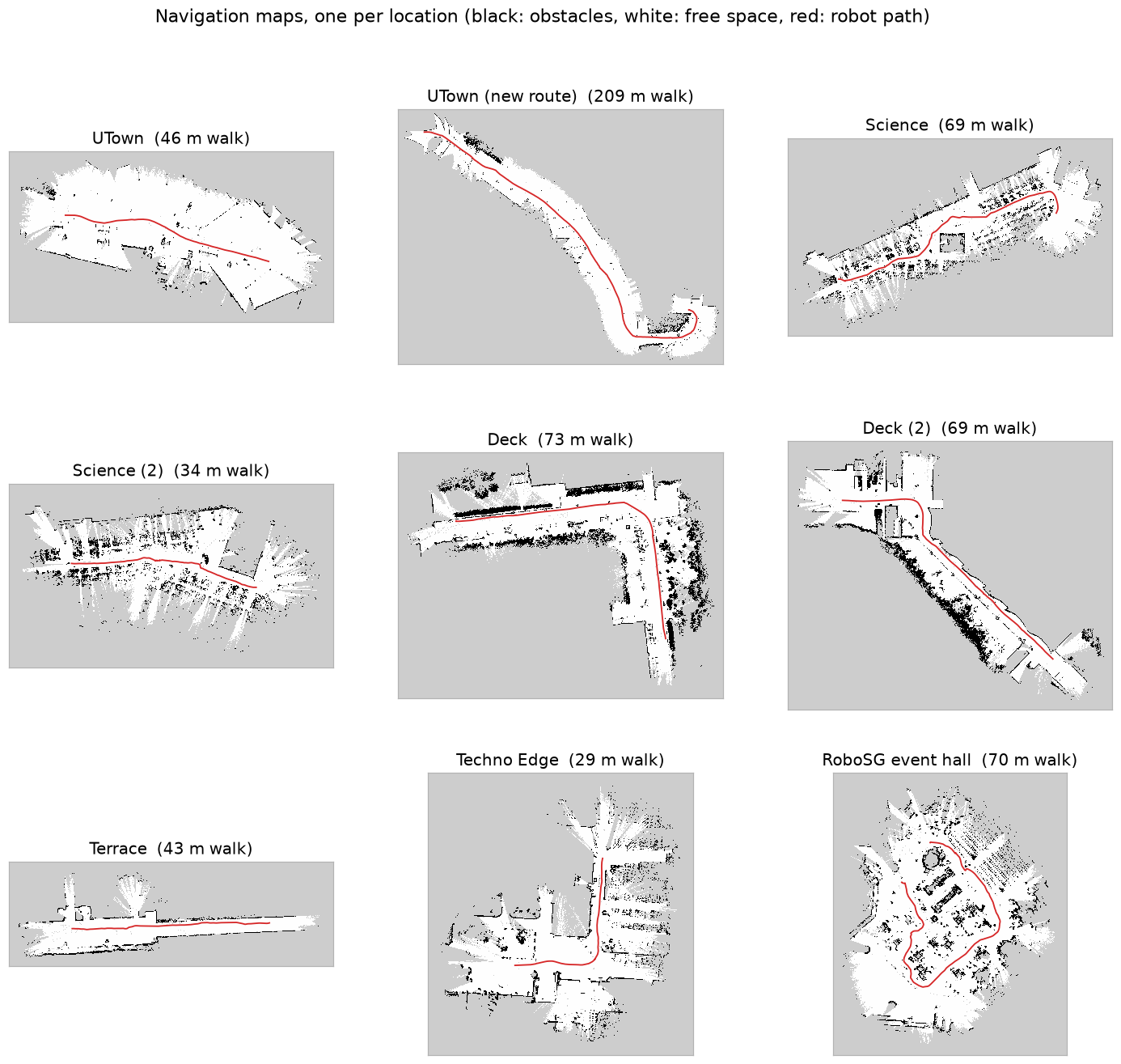 Navigation map gallery